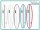 CHANNEL ISLANDS X-lite2 Chancho Funboard Surfboard